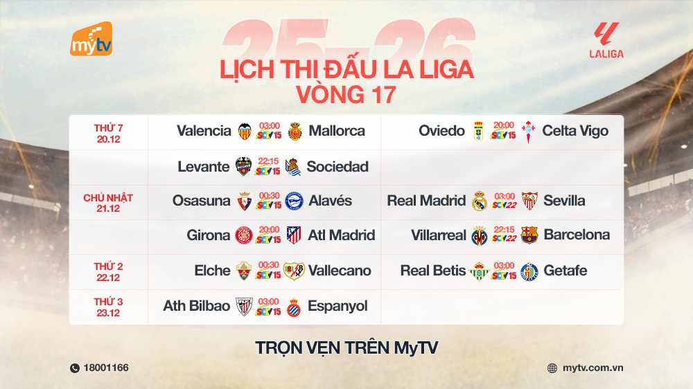 Laliga cuối tuần bùng nổ: 2 trận cầu đinh không thể bỏ lỡ trên MyTV