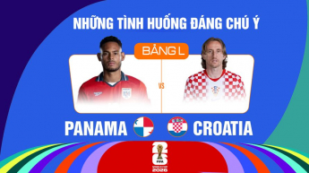 Panama vs Croatia Bảng L FIFA World Cup 2026 - Những Tình Huống Đáng Chú Ý