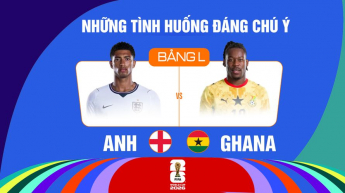 Anh vs Ghana Bảng L FIFA World Cup 2026 - Những Tình Huống Đáng Chú Ý