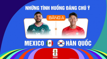Mexico vs Hàn Quốc Bảng A FIFA World Cup 2026 - Những Tình Huống Đáng Chú Ý